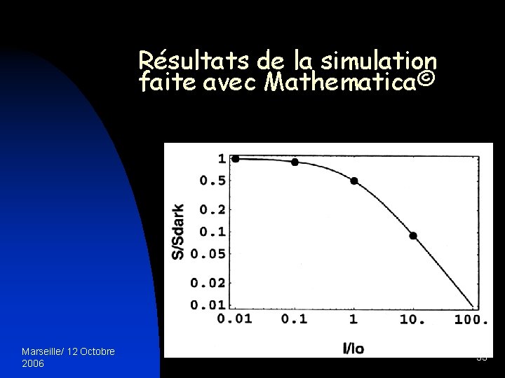 Résultats de la simulation faite avec Mathematica© Marseille/ 12 Octobre 2006 33 