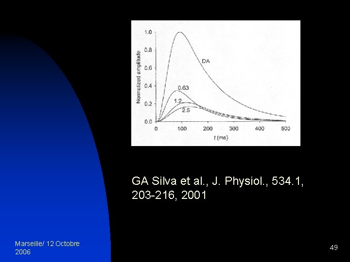 GA Silva et al. , J. Physiol. , 534. 1, 203 -216, 2001 Marseille/