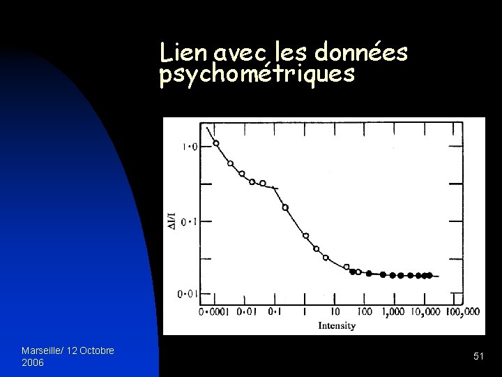 Lien avec les données psychométriques Marseille/ 12 Octobre 2006 51 