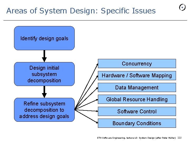 Areas of System Design: Specific Issues Identify design goals Design initial subsystem decomposition Concurrency