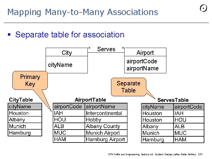 Mapping Many-to-Many Associations § Separate table for association City city. Name Primary Key *