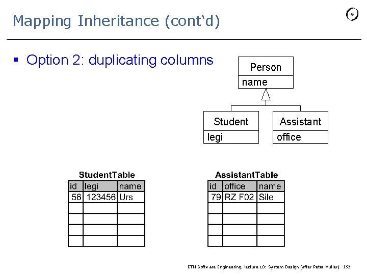 Mapping Inheritance (cont‘d) § Option 2: duplicating columns Person name Student legi Assistant office