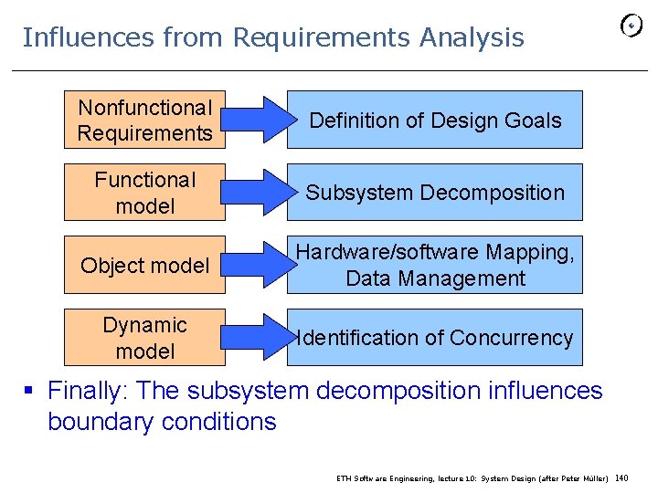 Influences from Requirements Analysis Nonfunctional Requirements Definition of Design Goals Functional model Subsystem Decomposition