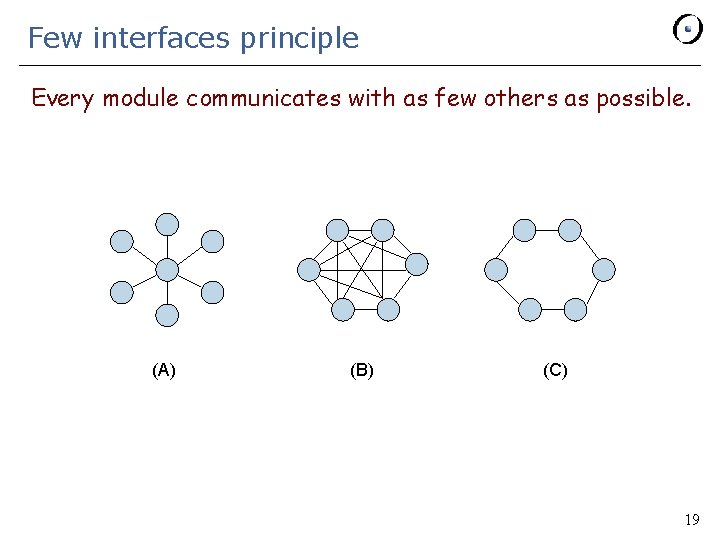 Few interfaces principle Every module communicates with as few others as possible. (A) (B)