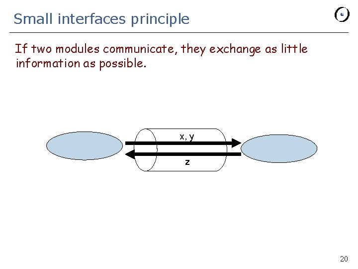 Small interfaces principle If two modules communicate, they exchange as little information as possible.