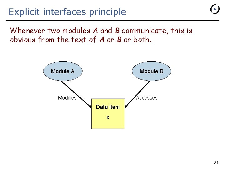 Explicit interfaces principle Whenever two modules A and B communicate, this is obvious from