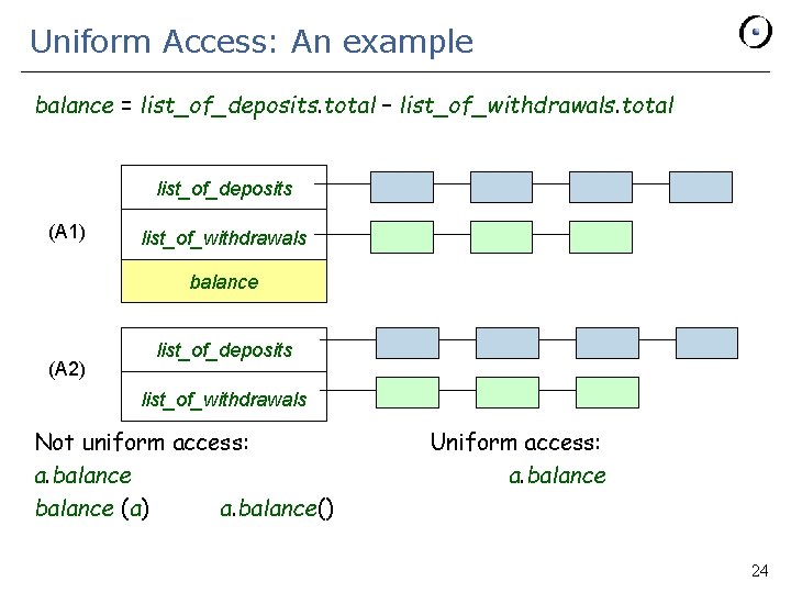 Uniform Access: An example balance = list_of_deposits. total – list_of_withdrawals. total list_of_deposits (A 1)