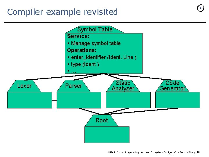Compiler example revisited Symbol Table Service: § Manage symbol table Operations: § enter_identifier (Ident,
