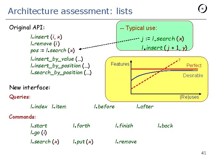 Architecture assessment: lists Original API: . . -- Typical use: l insert (i, x)