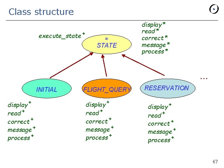 Class structure execute_state + * STATE display * read * correct * message *