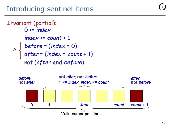 Introducing sentinel items Invariant (partial): 0 <= index <= count + 1 before =