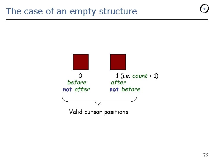 The case of an empty structure 0 before not after 1 (i. e. count