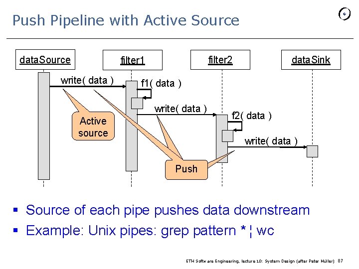 Push Pipeline with Active Source data. Source filter 2 filter 1 write( data )