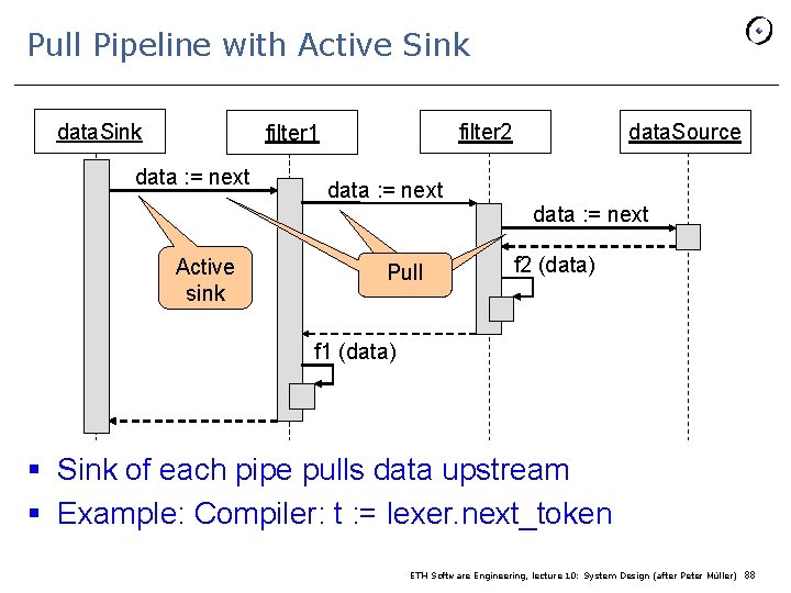 Pull Pipeline with Active Sink data. Sink filter 2 filter 1 data : =