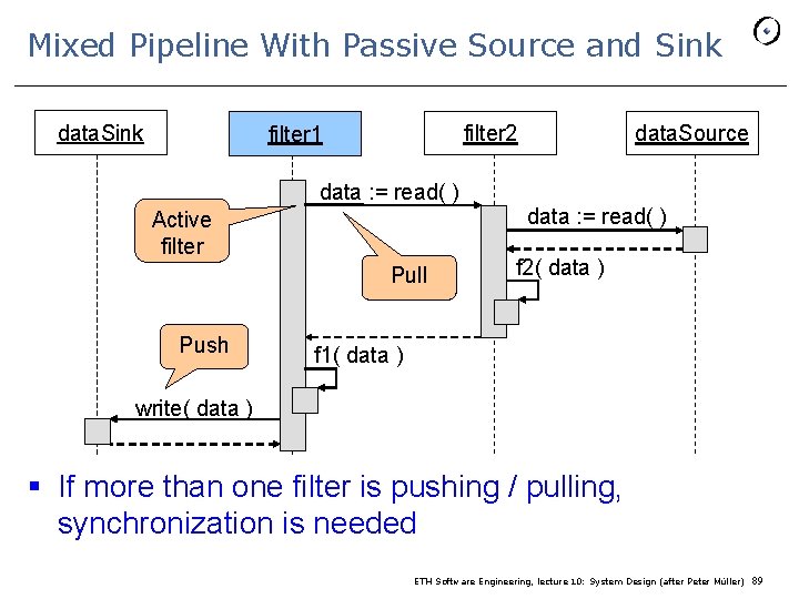 Mixed Pipeline With Passive Source and Sink data. Sink filter 2 filter 1 data.