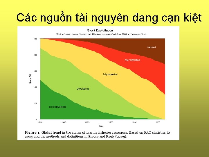 Các nguồn tài nguyên đang cạn kiệt 