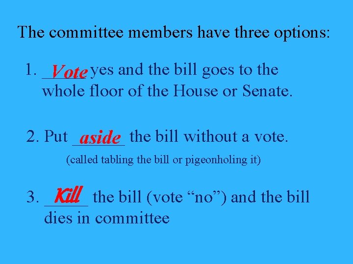 The committee members have three options: 1. _____ Vote yes and the bill goes