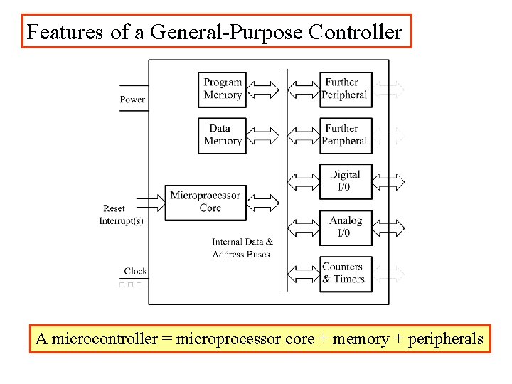 Features of a General-Purpose Controller A microcontroller = microprocessor core + memory + peripherals