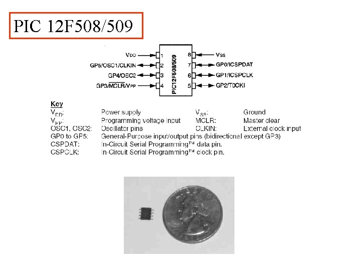 PIC 12 F 508/509 