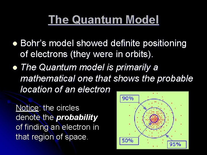 The Quantum Model Bohr’s model showed definite positioning of electrons (they were in orbits).