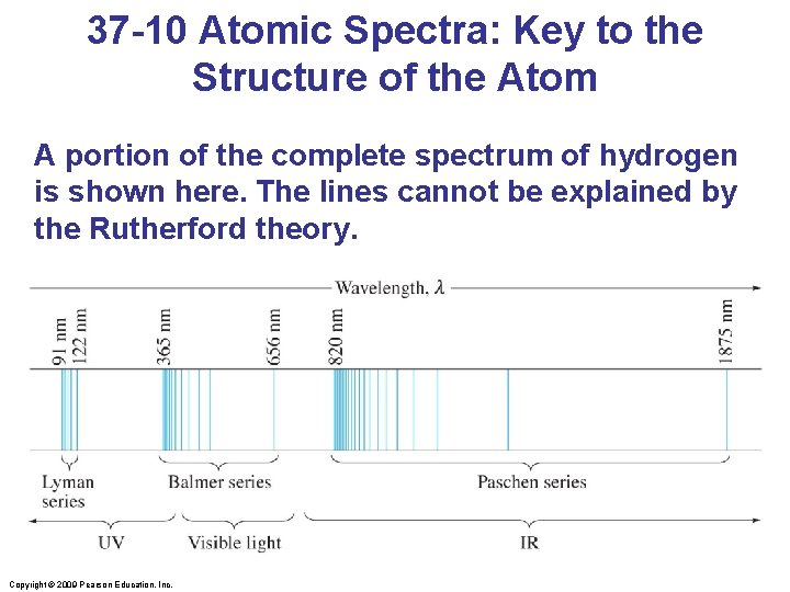 37 -10 Atomic Spectra: Key to the Structure of the Atom A portion of