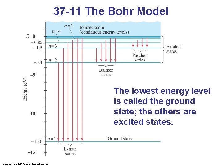 37 -11 The Bohr Model The lowest energy level is called the ground state;