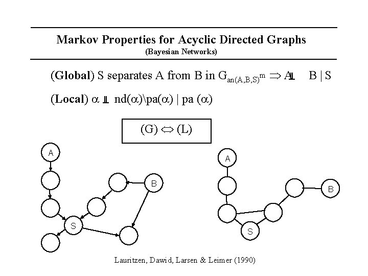 Markov Properties for Acyclic Directed Graphs (Bayesian Networks) (Global) S separates A from B