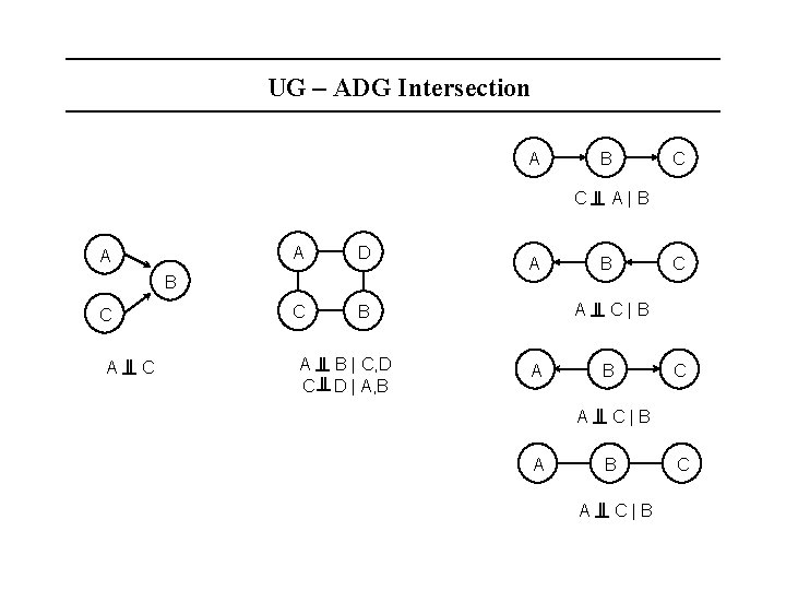 UG – ADG Intersection A B C A A D C B B C