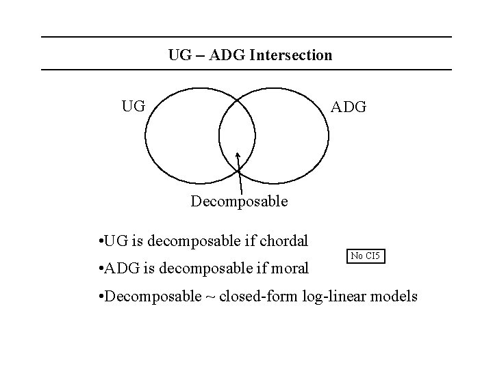 UG – ADG Intersection UG ADG Decomposable • UG is decomposable if chordal •