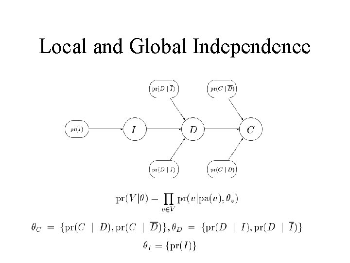 Local and Global Independence 