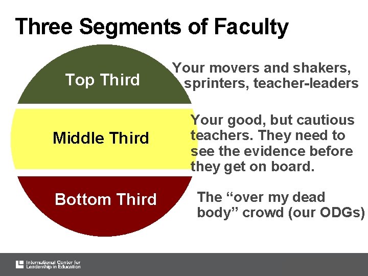 Three Segments of Faculty Top Third Middle Third Bottom Third Your movers and shakers,