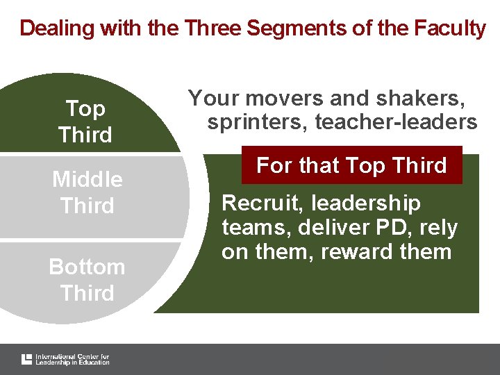 Dealing with the Three Segments of the Faculty Top Third Middle Third Bottom Third