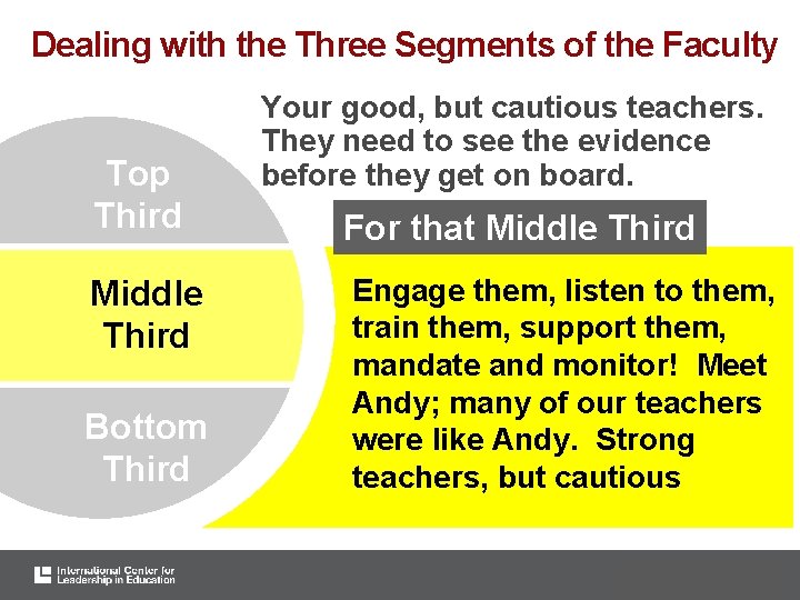 Dealing with the Three Segments of the Faculty Top Third Middle Third Bottom Third