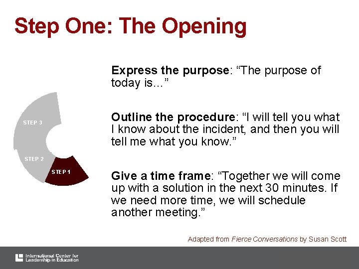 Step One: The Opening PG page 21 Express the purpose: “The purpose of today