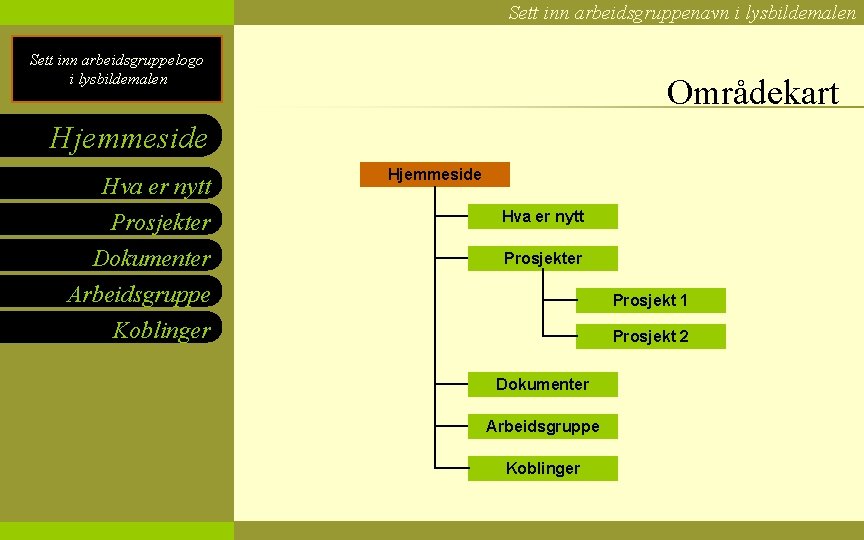Sett inn arbeidsgruppenavn i lysbildemalen Sett inn arbeidsgruppelogo i lysbildemalen Områdekart Hjemmeside Hva er