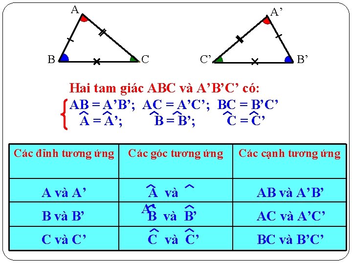 A B A’ C C’ B’ Hai tam giác ABC và A’B’C’ có: AB