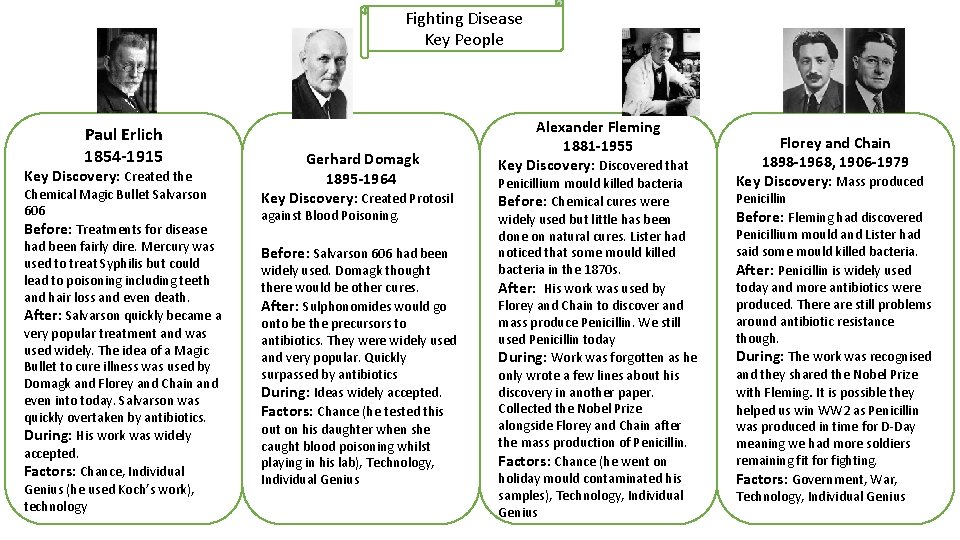 Fighting Disease Key People Paul Erlich 1854 -1915 Key Discovery: Created the Chemical Magic