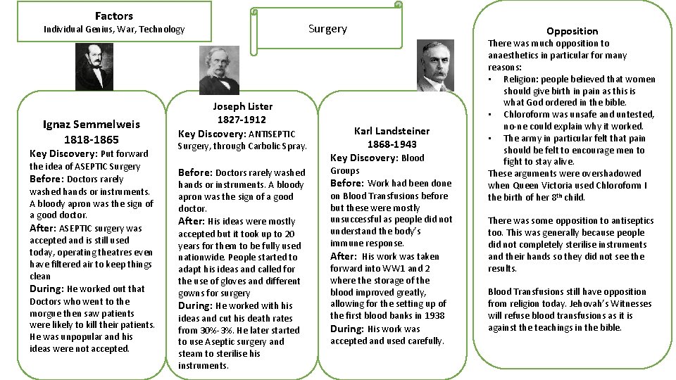 Factors Individual Genius, War, Technology Ignaz Semmelweis 1818 -1865 Key Discovery: Put forward the