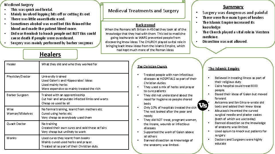 Medieval Surgery • This was quick and brutal. • Mainly involved lopping bits off