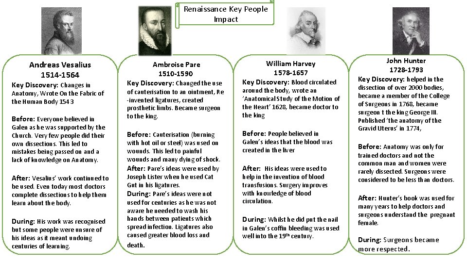 Renaissance Key People Impact Andreas Vesalius 1514 -1564 Key Discovery: Changes in Anatomy, Wrote