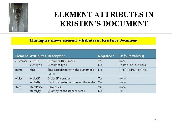 ELEMENT ATTRIBUTES IN KRISTEN’S DOCUMENT XP This figure shows element attributes in Kristen's document