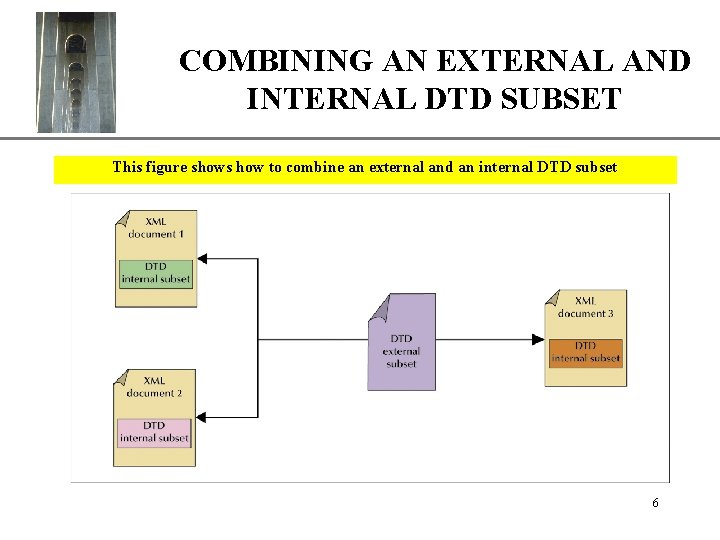 XP COMBINING AN EXTERNAL AND INTERNAL DTD SUBSET This figure shows how to combine