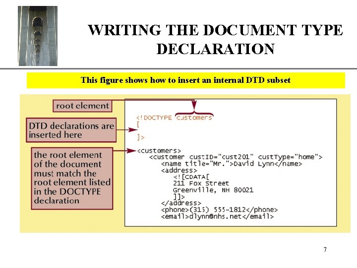 XP WRITING THE DOCUMENT TYPE DECLARATION This figure shows how to insert an internal