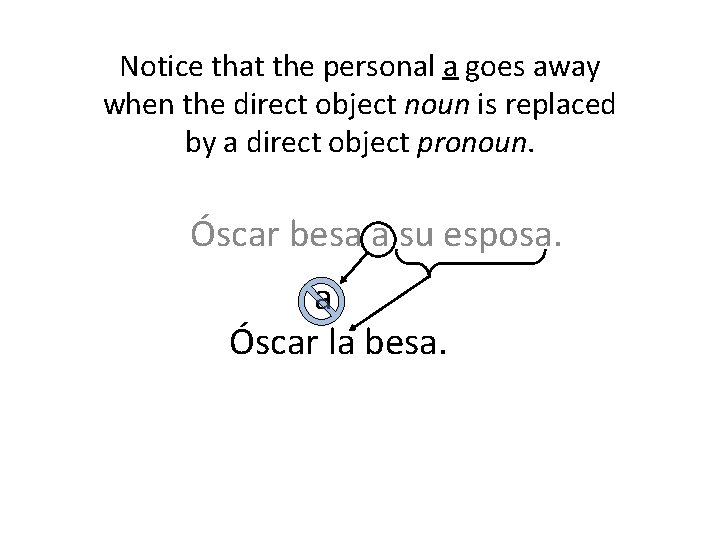 Notice that the personal a goes away when the direct object noun is replaced