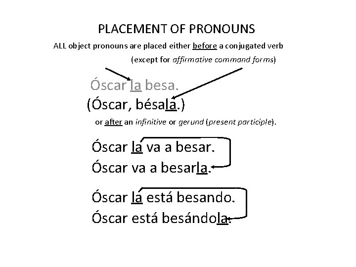 PLACEMENT OF PRONOUNS ALL object pronouns are placed either before a conjugated verb (except