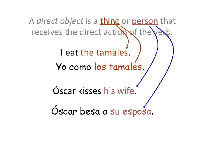 A direct object is a thing or person that receives the direct action of