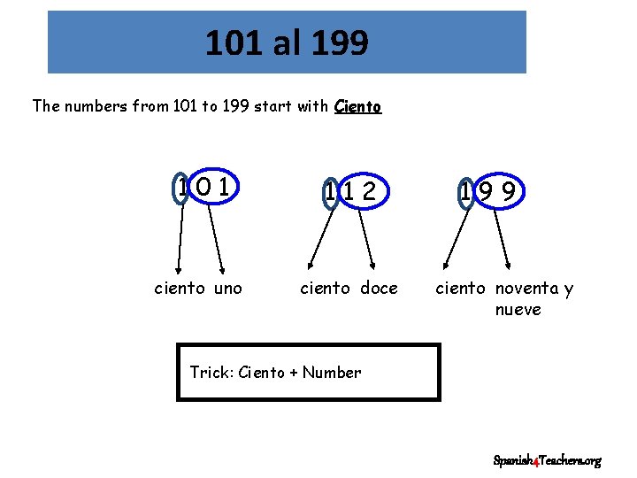 101 al 199 The numbers from 101 to 199 start with Ciento 101 ciento