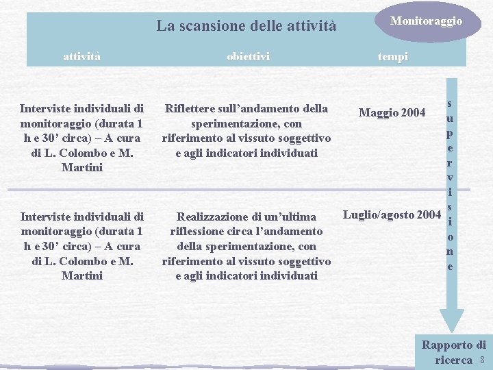 La scansione delle attività obiettivi Interviste individuali di monitoraggio (durata 1 h e 30’