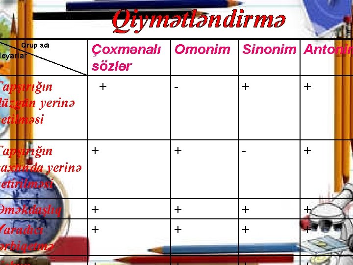 Qiymətləndirmə Qrup adı Meyarlar Tapşırığın düzgün yerinə yetilməsi Çoxmənalı Omonim Sinonim Antonim sözlər +