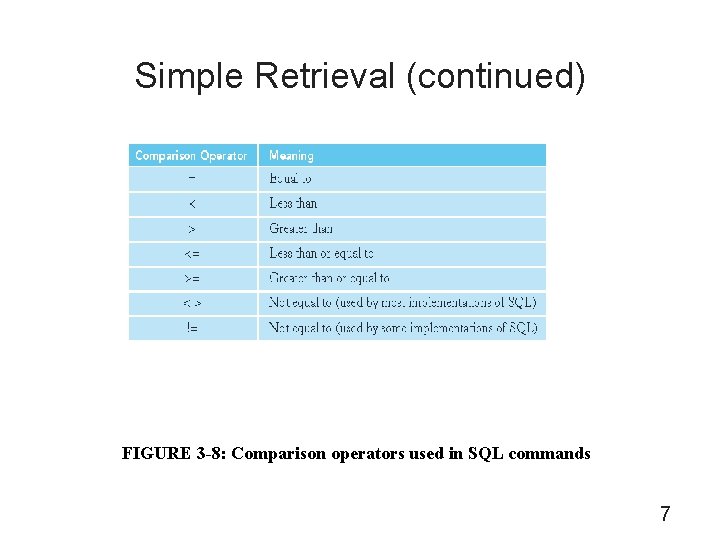 Simple Retrieval (continued) FIGURE 3 -8: Comparison operators used in SQL commands 7 